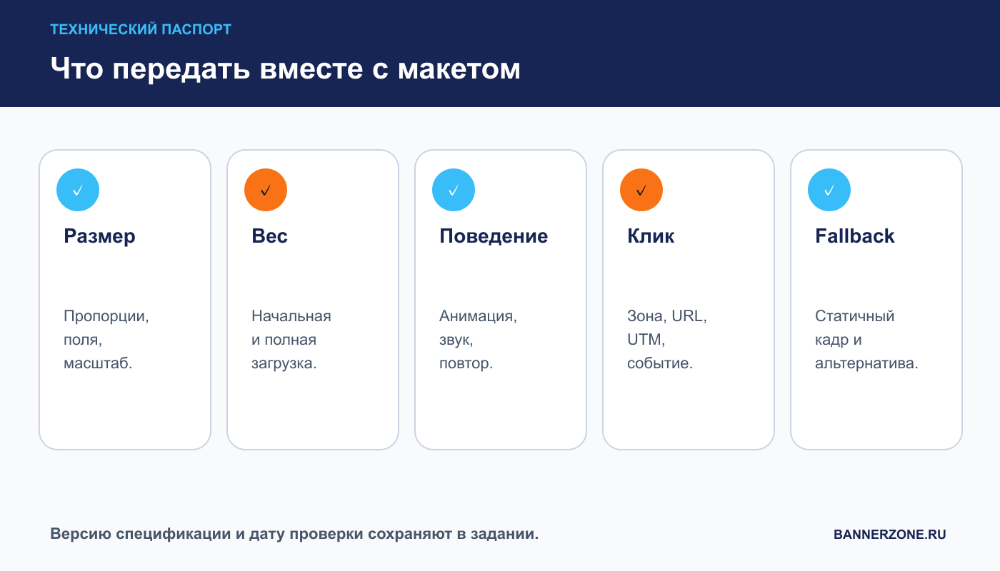 Пять обязательных разделов технического паспорта рекламного макета