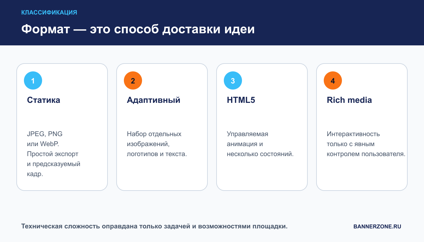 Классификация статичных, адаптивных, HTML5 и rich media форматов
