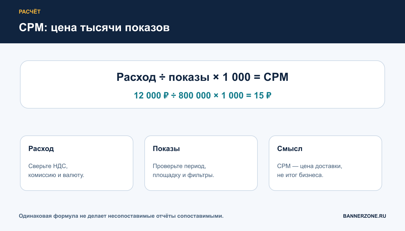 Формула CPM и пример расчёта стоимости тысячи показов