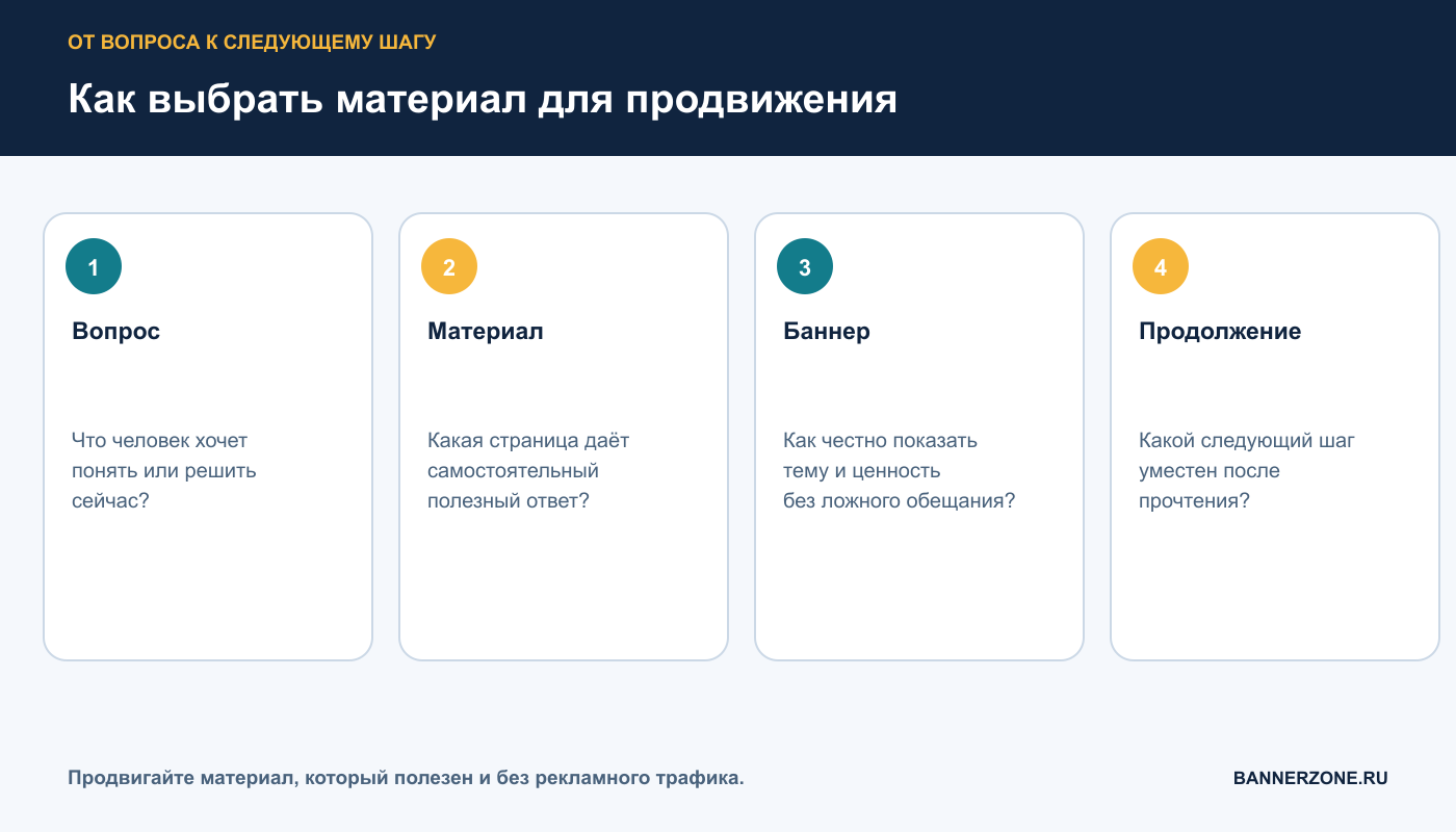 Выбор материала для рекламы от вопроса аудитории до следующего шага