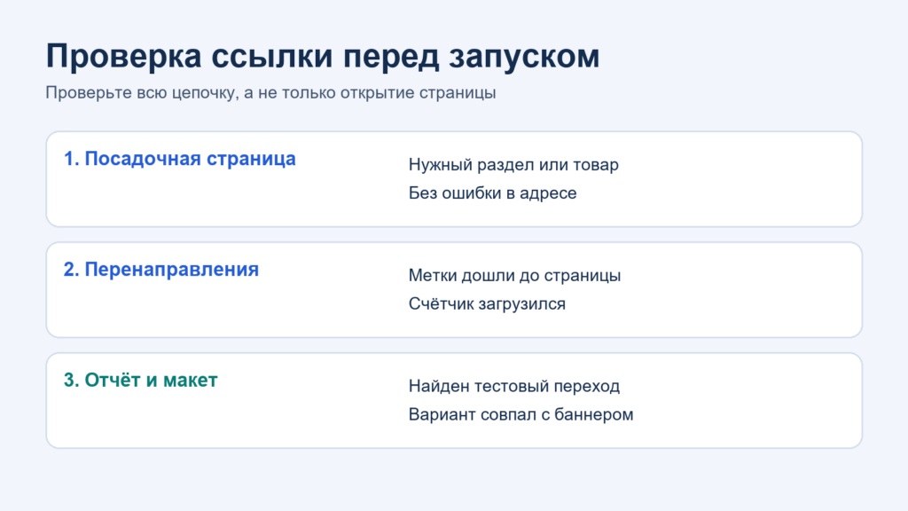 Три этапа проверки ссылки: посадочная страница, перенаправления, отчёт и макет