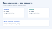 Схема двух вариантов баннера с разными utm_content и общей кампанией