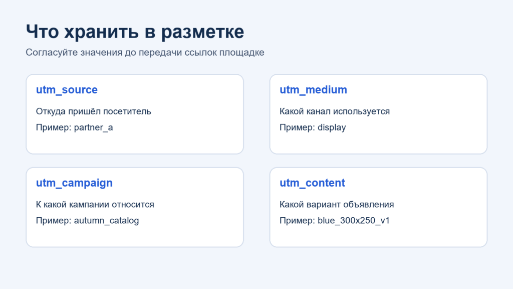 Четыре поля UTM-разметки с назначением и условными примерами